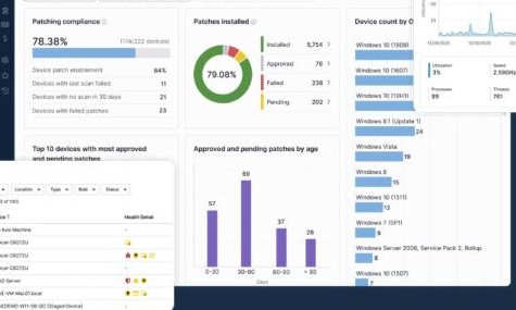 Tableau de bord de supervision : conformité des correctifs, répartition des appareils par système d’exploitation et indicateurs de performance.